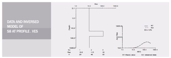 WDDS-3 Resistivity Meter - Image 5