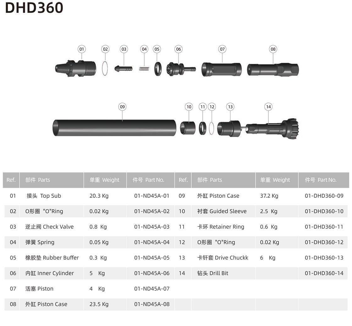 DHD360 Technical Specs