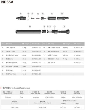 ND55A Hammer