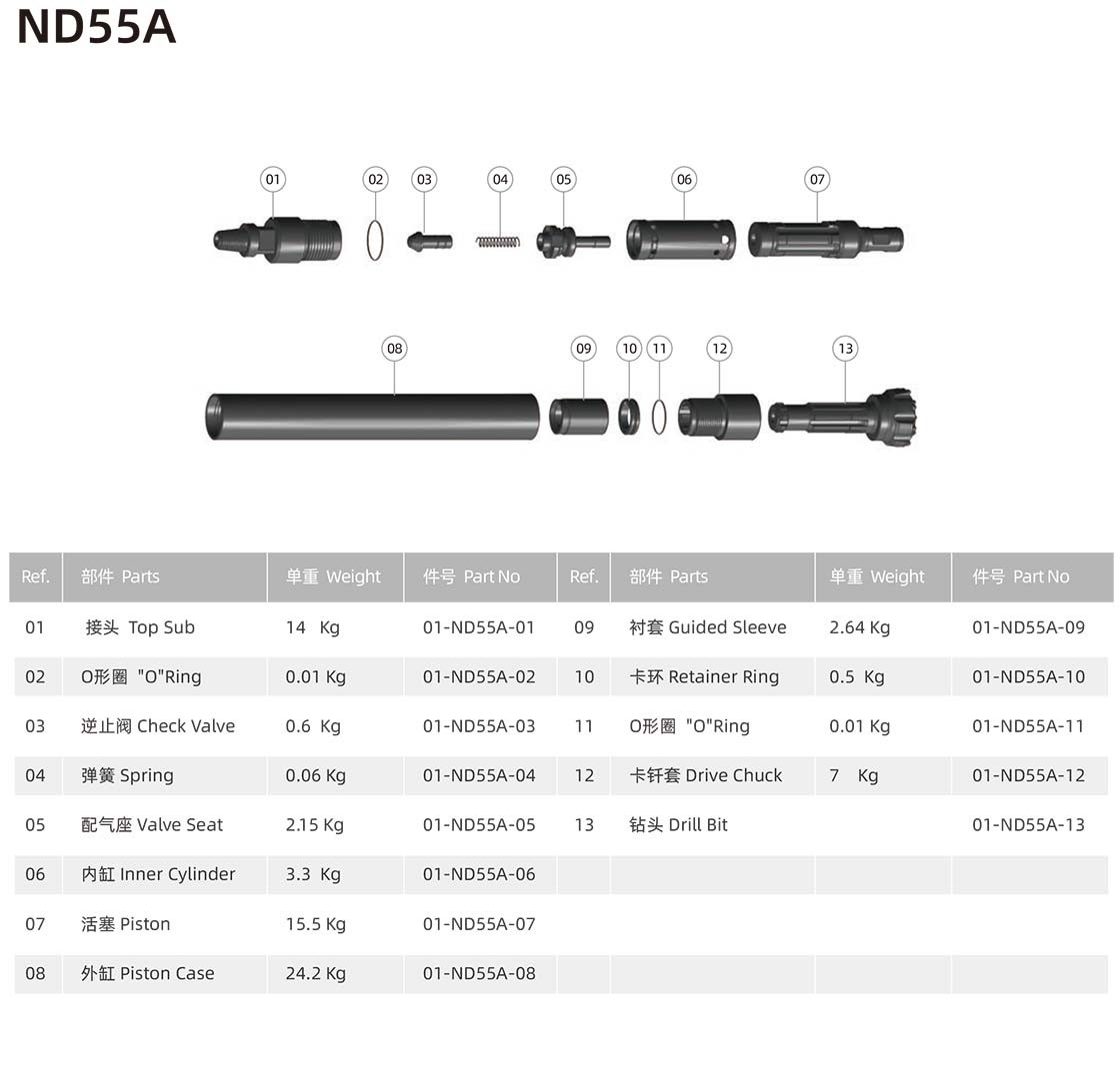 ND55A Hammer Specs