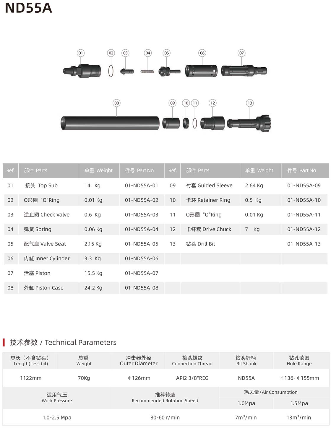 ND55A Hammer