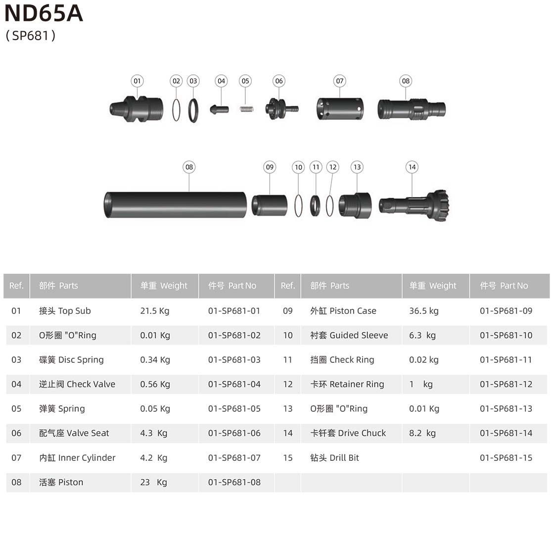 ND65A Specs